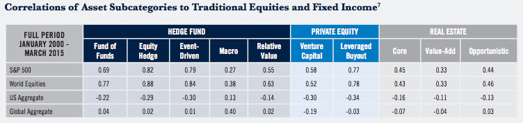PGIM alternatives exposures